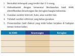 ips-kelas-8-halaman-232-aktivitas-3-kurikulum-merdeka.jpg