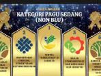 Kinerja Cemerlang, Itjen Kemnaker Tempati Peringkat II IKPA KPPN Jakarta VII Semester I 2025