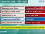 UTBK SNBT 2026: Jadwal, Syarat Peserta, Ketentuan Pilihan Program Studi, dan Materi Tes