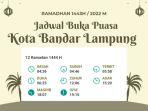 jadwal-buka-puasa-ramadhan-2023-di-kota-bandar-lampung-65rtguhioj.jpg