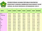jadwal-buka-puasa-ramadhan-2023-indonesia-pada-rabu-19-april-2023.jpg