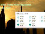 jadwal-buka-puasa-ramadhan-2023-kota-yogyakarta-hari-ini.jpg
