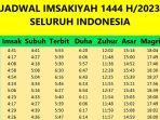 jadwal-buka-puasa-ramadhan-2023-seluruh-indonesia-26-maret.jpg