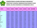jadwal-buka-puasa-ramadhan-2023-seluruh-indonesia-5-april-2023.jpg