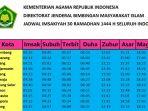 jadwal-buka-puasa-ramadhan-2023-seluruh-indonesia-pada-jumat-21-april-2023.jpg