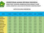jadwal-buka-puasa-ramadhan-2023-seluruh-indonesia-pada-jumat-31-maret-2023.jpg