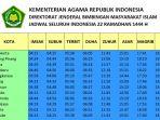 jadwal-buka-puasa-ramadhan-2023-seluruh-indonesia-pada-kamis-13-april.jpg