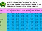 jadwal-buka-puasa-ramadhan-2023-seluruh-indonesia-pada-minggu-9-april-2023.jpg