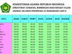 jadwal-buka-puasa-ramadhan-2023-seluruh-indonesia-pada-rabu-12-april-2023.jpg