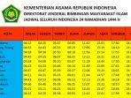 jadwal-buka-puasa-ramadhan-2023-seluruh-indonesia-pada-sabtu-15-april-2023.jpg