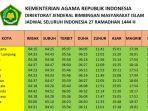 jadwal-buka-puasa-ramadhan-2023-seluruh-indonesia-selasa-18-april-2023.jpg