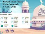 jadwal-buka-puasa-ramadhan-kota-gorontalo-5-april-2023.jpg