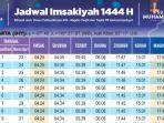 jadwal-buka-puasa-seluruh-indonesia-25223.jpg