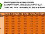 jadwal-buka-puasa-seluruh-indonesia-8-april-2023.jpg