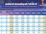 jadwal-buka-puasa-wilayah-palangkaraya-hari-ini-senin-2732023.jpg