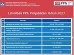 jadwal-dan-alur-seleksi-ppg-prajabatan-2023-yang-dibuka-hari-ini.jpg