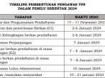 jadwal-dan-tahapan-rekrutmen-pengawas-tps-pada-pemilu-2024.jpg