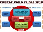 jadwal-final-piala-dunia-2018-dan-cara-nonton-live-streaming_20180713_052254.jpg