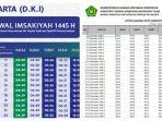 jadwal-imsakiyah-buka-puasa-ramadhan-2024-se-indonesia-dari-muhammadiyah-dan-kemenag.jpg