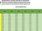 jadwal-imsakiyah-kota-gorontalo-20231444h.jpg