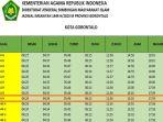 jadwal-imsakiyah-kota-gorontalo-31-maret-2023.jpg