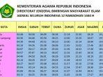 jadwal-imsakiyah-puasa-ramadhan-2023-di-seluruh-indonesia-pada-3-april-2023.jpg
