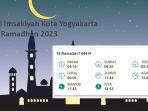 jadwal-imsakiyah-puasa-ramadhan-2023-kota-yogyakarta-minggu-9-april-2023.jpg