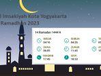 jadwal-imsakiyah-puasa-ramadhan-2023-kota-yogyakarta-rabu-5-april-2023.jpg