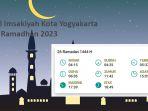 jadwal-imsakiyah-puasa-ramadhan-2023-kota-yogyakarta-senin-17-april-2023.jpg