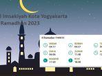 jadwal-imsakiyah-puasa-ramadhan-2023-kota-yogyakarta.jpg