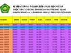 jadwal-imsakiyah-puasa-ramadhan-2023-pada-senin-3-april-2023-di-tanjung-selor.jpg
