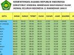 jadwal-imsakiyah-puasa-ramadhan-2023-seluruh-indonesia-2-april-2023.jpg