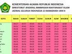 jadwal-imsakiyah-puasa-ramadhan-2023-seluruh-indonesia-pada-kamis-6.jpg
