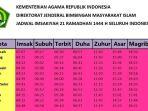 jadwal-imsakiyah-puasa-ramadhan-2023-seluruh-indonesia-pada-rabu-12-april-2023.jpg