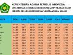 jadwal-imsakiyah-puasa-ramadhan-2023-seluruh-indonesia-pada-rabu-5-a.jpg