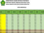jadwal-imsakiyah-ramadhan-kota-gorontalo-3-april-2023.jpg