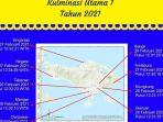 jadwal-kulminasi-utama-di-wilayah-bali-26-dan-27-februari-2021.jpg