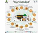 jadwal-lengkap-perjalanan-haji-1444-h-atau-2023-m.jpg