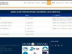 jadwal-pendaftaran-seleksi-mandiri-d3-unair-2023-jalur-ujian-tulis-gelombang-2.jpg