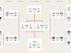 jadwal-perempat-final-piala-dunia-2022.jpg