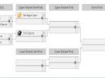 jadwal-playoff-mpl-s12-nantinya-akan-dimulai-dari-lower-bracket.jpg