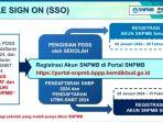 jadwal-registrasi-akun-snpmb-2024-re.jpg