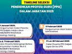 jadwal-seleksi-PPG-Daljab-Kemenag-2025-ewrt5yu678o9i.jpg