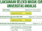 jadwal-seleksi-mandiri-unand-2023.jpg