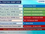 Ketentuan Baru SNBP 2026, Siswa Wajib Punya Nilai TKA, Simak Jadwal Seleksinya