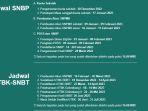 jadwal-utbk-snbt-2023.jpg