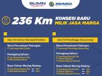 jasa-marga_20180104_152306.jpg