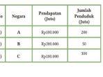 jawaban-ekonomi-kelas-11-halaman-80-nomor-4.jpg