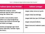 jawaban-tabel-kalimat-ajakan-dan-larangan.jpg