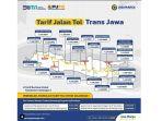 jelang-mudik-lebaran-berapa-tarif-tol-jakarta-solo-dan-jakartasurabaya-ini-rinciannya.jpg